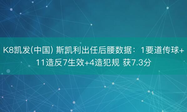 K8凯发(中国) 斯凯利出任后腰数据:1要道传球+11造反7生效+4造犯规 获7.3分